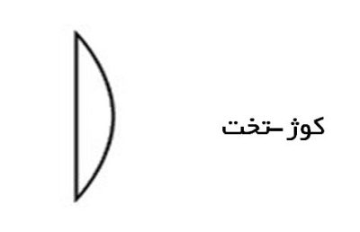 planoconvex-zemgroup